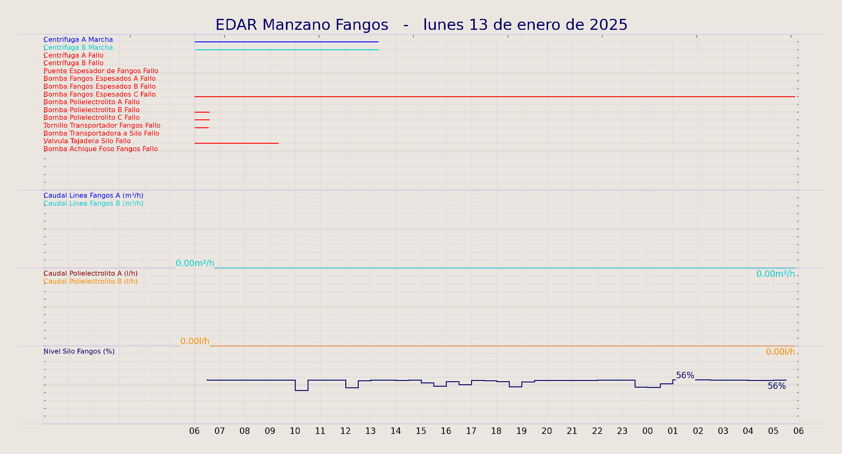 ../../imagenes/vid/2025/EDAR Manzano Fangos/2025-01-13 EDAR Manzano Fangos.png